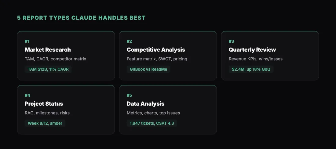 5 Report Types Claude Handles Best