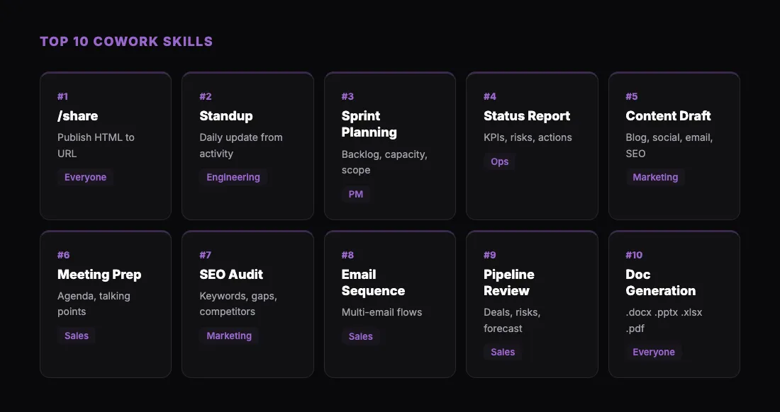 Top 10 Cowork Skills
